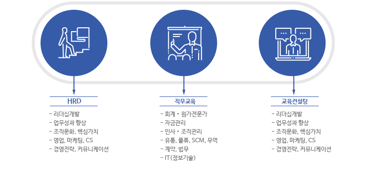 교육컨설팅